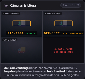 Tela 11 — Câmeras e leitura: Controle de Acesso
