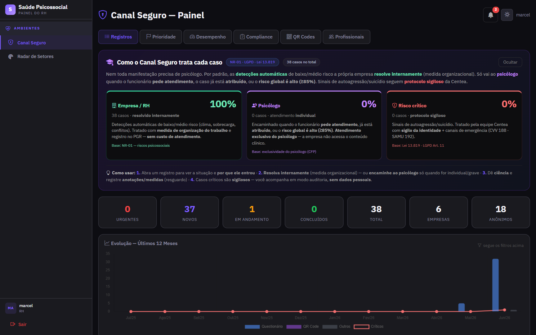 Tela 09 — Canal Seguro: Psicossocial