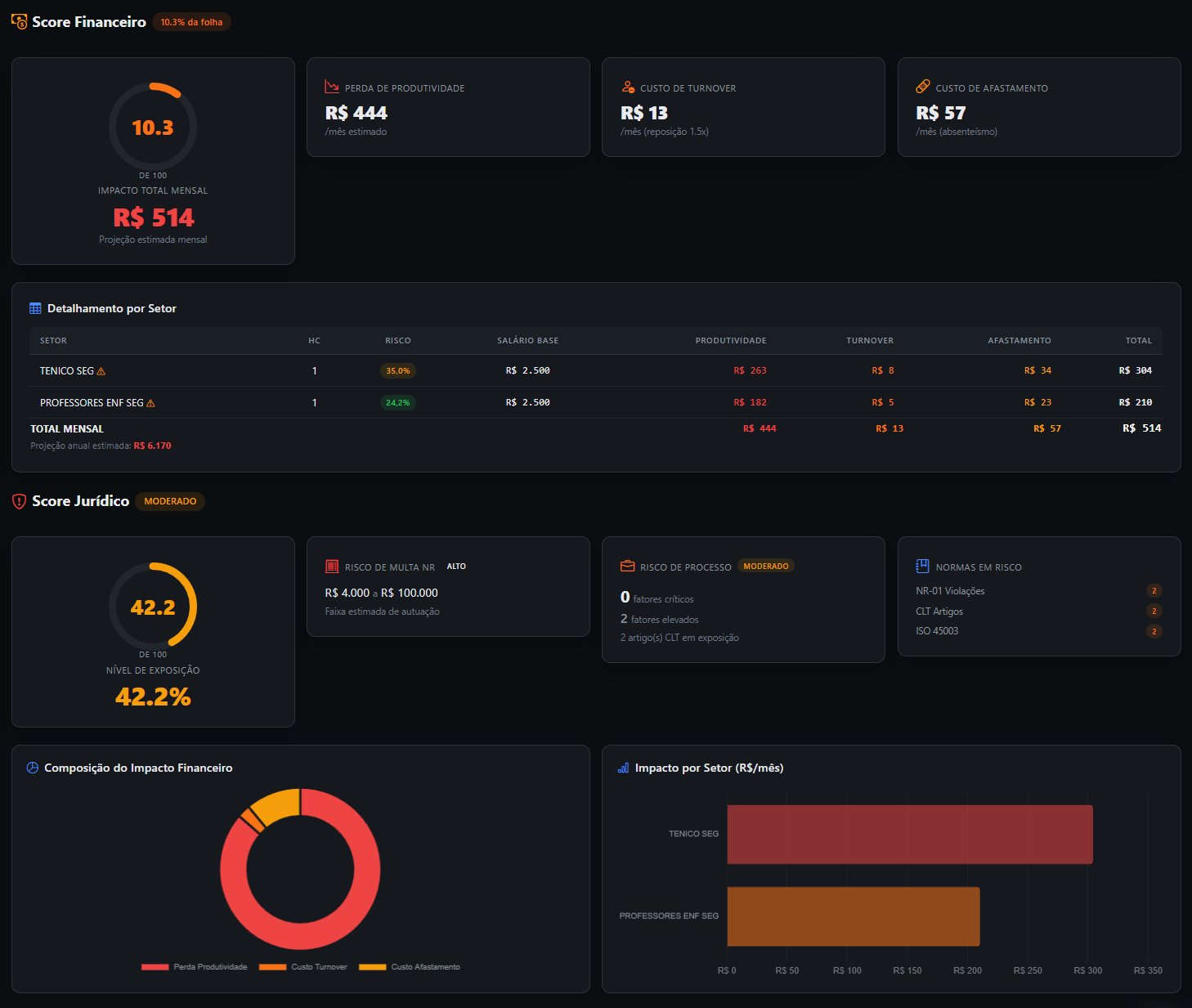 Score Financeiro — RHI F1rst