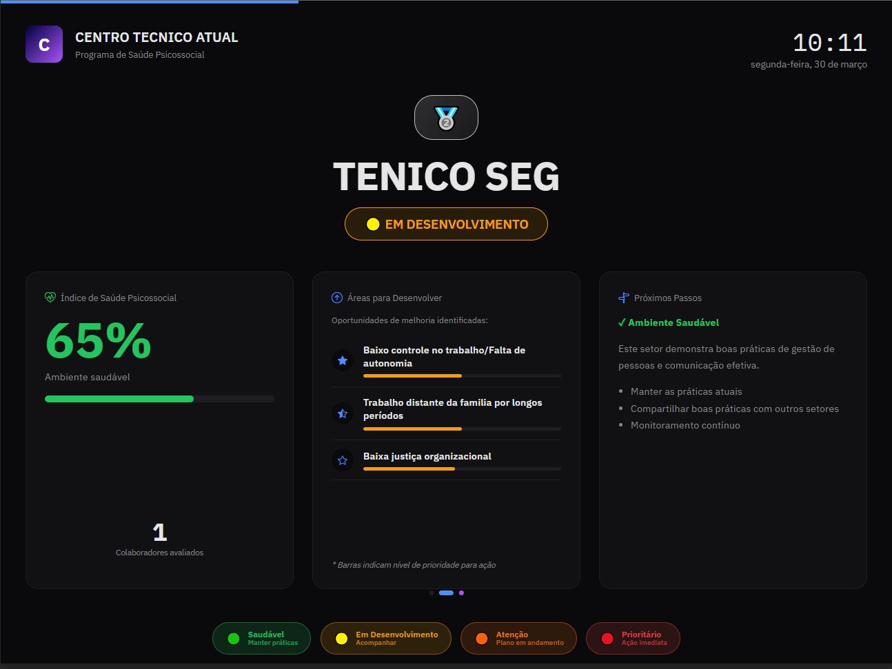RHI TV · Dashboard por setor